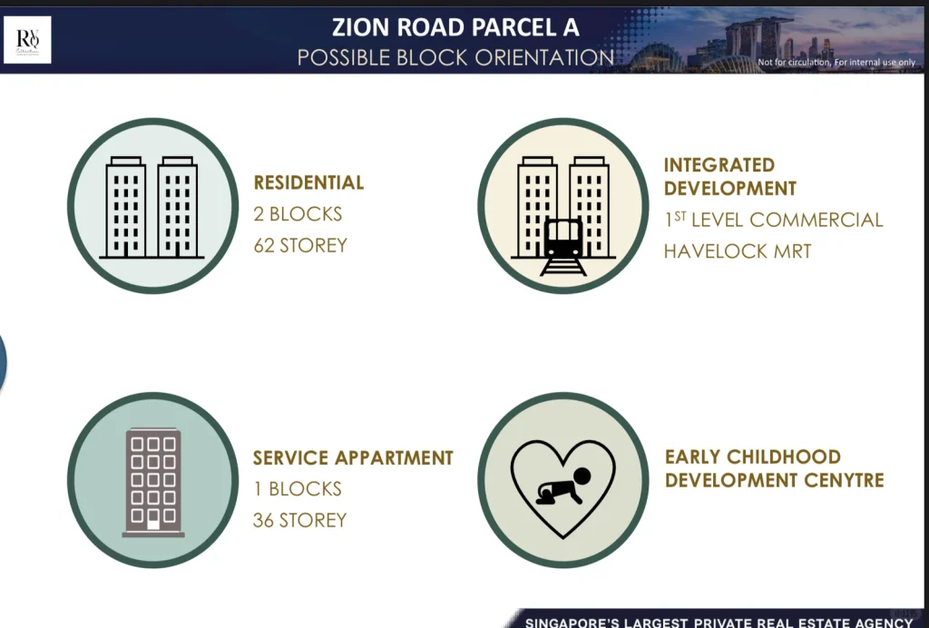 Zion Road Parcel A: schools, MRT and shopping nearby — Original photo 3