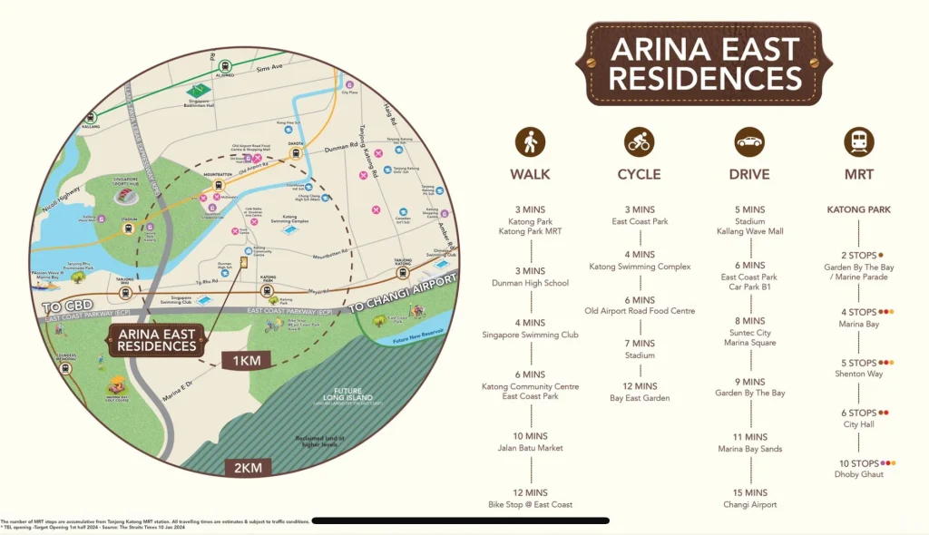 🔥 Arina East: a freehold East Coast condominium in Singapore — Original photo 2