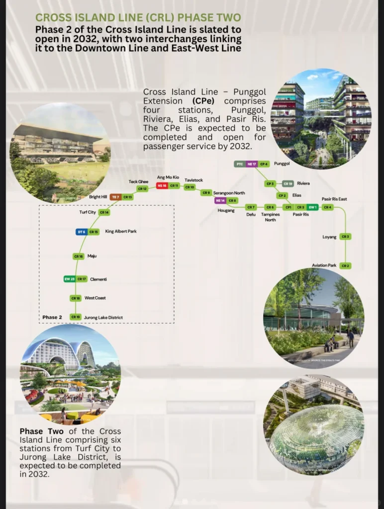 [Singapore EC] Aurelle of Tampines — Original photo 3