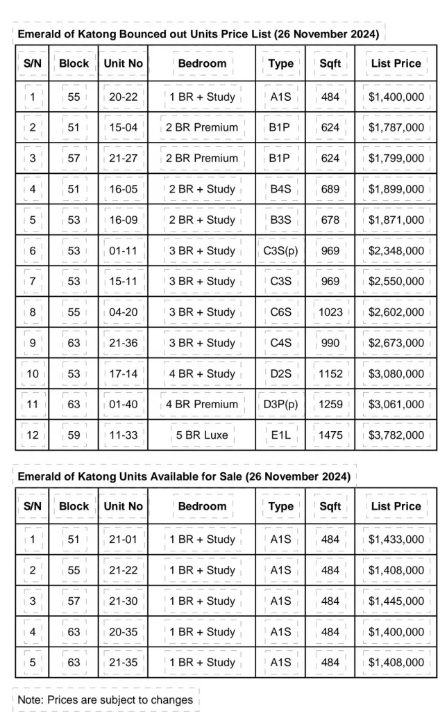 Emerald of Katong: twelve units have become available again — Original photo 2