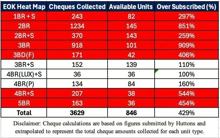 Emerald of Katong: ballot numbers reveal demand — Original photo 1