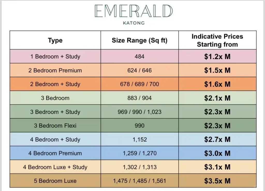 A price comparison of Singapore's two major November launches — Original photo 1