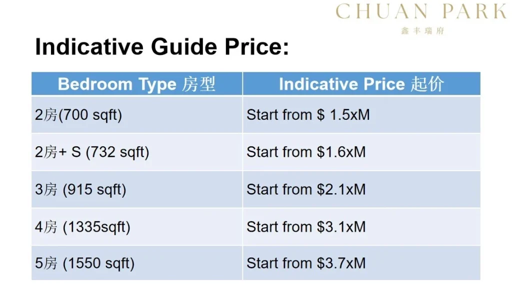 A price comparison of Singapore's two major November launches — Original photo 2