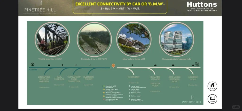 Pinetree Hill launches: within 1 km of Henry Park, with 88% greenery — Original photo 5