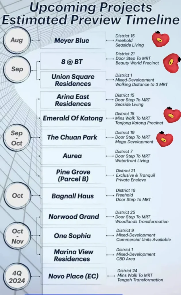Thirteen new Singapore developments launching by the end of 2024 — Original photo 1